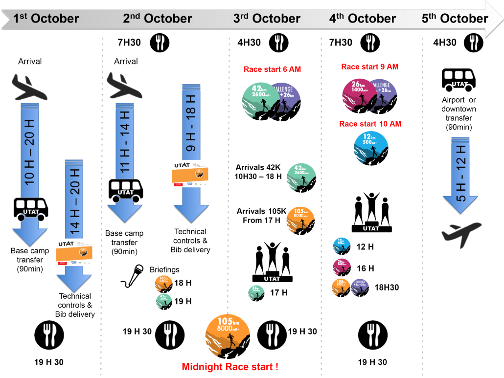 Picto_déroulé_du_séjour_UTAT2020-ENG